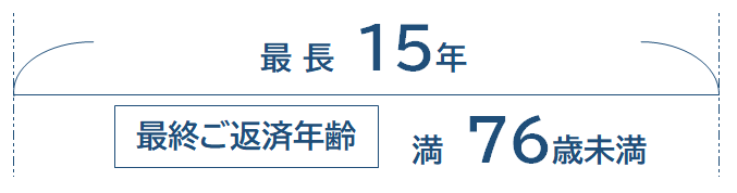 最終ご返済年齢満76歳未満