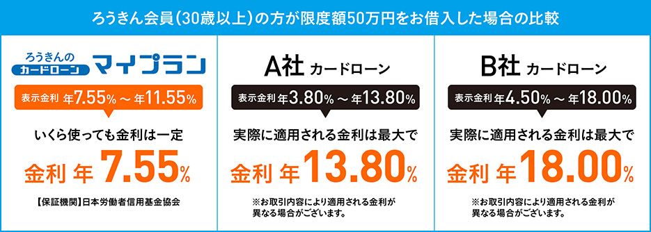 カードローン金利比較