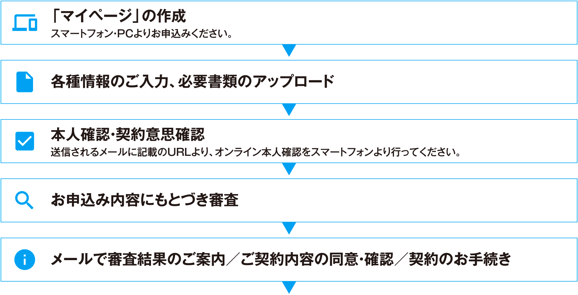 簡単3ステップ