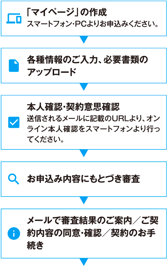 簡単3ステップ