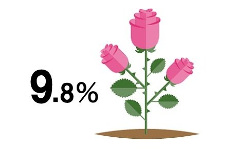 管理職に占める女性職員の割合(HGS創英角ゴシックUB).jpg