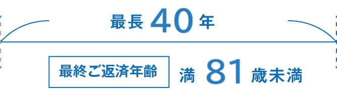 最長40年、最終ご返済年齢満81歳未満