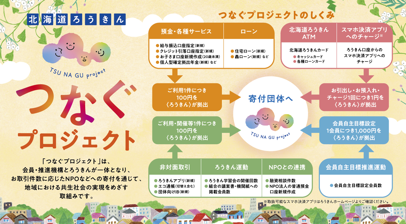 つなぐプロジェクト